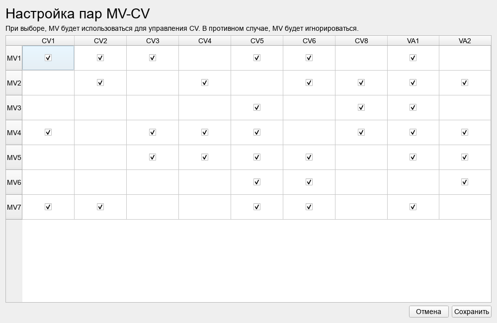 Таблица настройки пар MV–CV